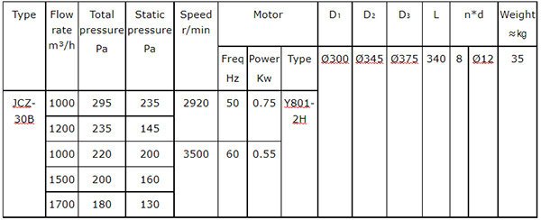 JCZ-30B Marine Or Navy Axial-Flow Fan4569061.jpg JCZ-30B Marine Or Navy Axial-Flow Fan4.jpg